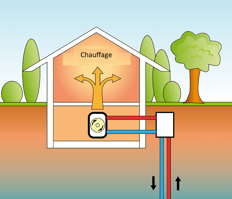 schéma géothermie verticale