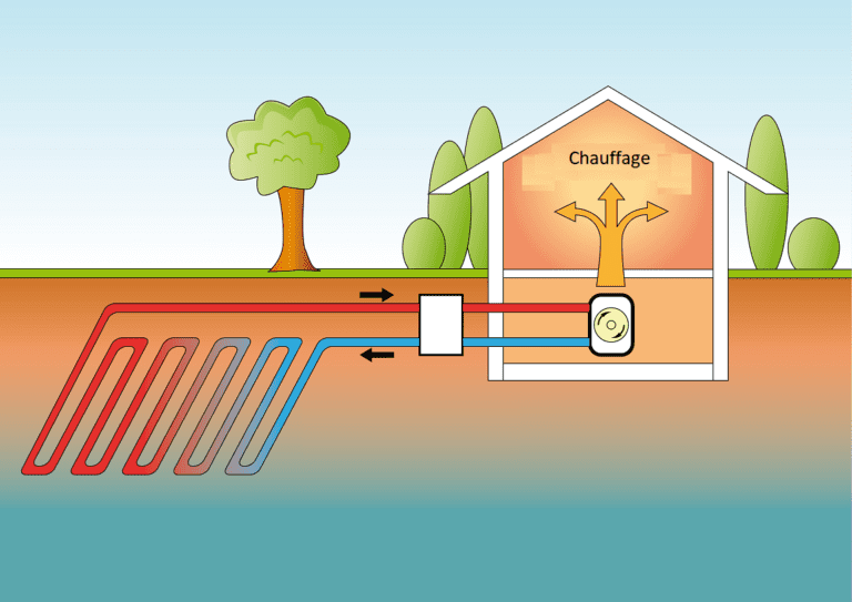schéma géothermie horizontale