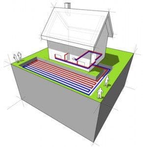 geothermie-horizontal